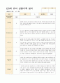 어린이집 만5세 유아 관찰기록일지  3~5월 18명 2페이지