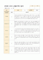 어린이집 만5세 유아 관찰기록일지  3~5월 18명 3페이지
