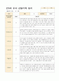 어린이집 만5세 유아 관찰기록일지  3~5월 18명 4페이지
