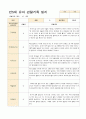 어린이집 만5세 유아 관찰기록일지  3~5월 18명 5페이지