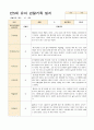 어린이집 만5세 유아 관찰기록일지  3~5월 18명 6페이지