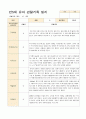 어린이집 만5세 유아 관찰기록일지  3~5월 18명 7페이지