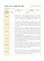 어린이집 만5세 유아 관찰기록일지  3~5월 18명 8페이지