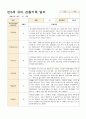 어린이집 만5세 유아 관찰기록일지  3~5월 18명 10페이지