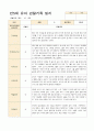 어린이집 만5세 유아 관찰기록일지  3~5월 18명 12페이지