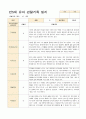 어린이집 만5세 유아 관찰기록일지  3~5월 18명 14페이지