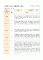 어린이집 만5세 유아 관찰기록일지  3~5월 18명 15페이지