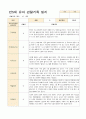 어린이집 만5세 유아 관찰기록일지  3~5월 18명 16페이지
