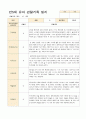 어린이집 만5세 유아 관찰기록일지  3~5월 18명 17페이지