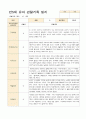 어린이집 만5세 유아 관찰기록일지  3~5월 18명 18페이지