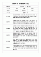 만3세반 1학기 관찰일지&발달평가 7명 (일상,놀이영역 관찰일지) 2페이지
