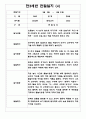 만3세반 1학기 관찰일지&발달평가 7명 (일상,놀이영역 관찰일지) 4페이지