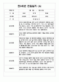 만3세반 1학기 관찰일지&발달평가 7명 (일상,놀이영역 관찰일지) 6페이지
