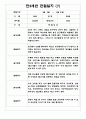 만3세반 1학기 관찰일지&발달평가 7명 (일상,놀이영역 관찰일지) 7페이지