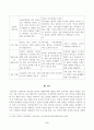 방송대_22학년도1학기)_상담심리학(공통) - 프로이트의 정신분석이론, 로저스의 인간중심 상담이론, 행동수정이론을 비교설명한 후, 핵심적 내용을 정리하여 하나의 표로 요약하여 제시하시오 6페이지