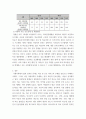 북한에 필요한 간호문제발굴 ) 간호문제라 하여 간호 전문기술에 관련한 것이 아닌 북한의 현재 문제(ex 5페이지