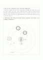 사회복지윤리와철학 ) 자기인식 보고서 5페이지
