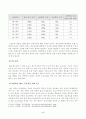 방송대_22학년도1학기)_식용작물학2(D형) - 고구마 뿌리의 분화양상과 재배조건을 설명하시오 5페이지
