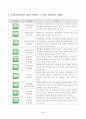 방송대_22학년도1학기)_푸드마케팅(공통) - 농식품국가인증마크 10종을 선정하고 그 목적을 설명하시오 2페이지