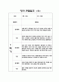 1년치 만2세반 관찰일지 7명분량 14Page - 관찰내용과 평가 포함된 관찰일지 / 평가인증 A 관찰일지 6페이지