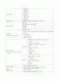 (간호사국가고시)성인간호학 정리, 성인간호학 요약, 성인간호학 총 정리, 6페이지