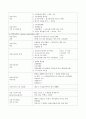 (간호사국가고시)성인간호학 정리, 성인간호학 요약, 성인간호학 총 정리, 9페이지