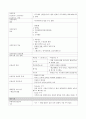 (간호사국가고시)성인간호학 정리, 성인간호학 요약, 성인간호학 총 정리, 10페이지
