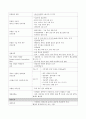 (간호사국가고시)성인간호학 정리, 성인간호학 요약, 성인간호학 총 정리, 11페이지