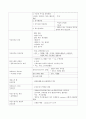 (간호사국가고시)성인간호학 정리, 성인간호학 요약, 성인간호학 총 정리, 15페이지