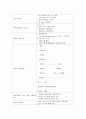(간호사국가고시)모성간호학 정리, 모성간호학 요약, 모성간호학 총 정리, 6페이지
