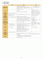 지역사회간호학 국가고시 총정리 26페이지