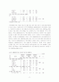 연구보고서 ) 당저감화에 대한 인식과 당함유 가공식품의 이용실태 19페이지