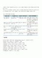 효율적 부모역할 수행을 위한 체계적 훈련 - STEP 프로그램의 내용 12페이지