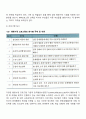 행동수정 프로그램 3페이지