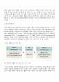 행동수정 프로그램 6페이지