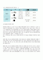 무역이론의 전개 4페이지