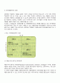 국제마케팅믹스 6페이지