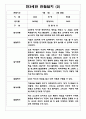 만3세반 2학기 관찰일지&발달평가 7명 (일상,놀이영역 관찰일지) 2페이지