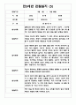 만3세반 2학기 관찰일지&발달평가 7명 (일상,놀이영역 관찰일지) 5페이지