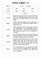 만3세반 2학기 관찰일지&발달평가 7명 (일상,놀이영역 관찰일지) 7페이지