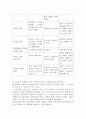 사회현상을 이해하거나 설명하고자 한 대표적 사회과학 조사연구 패러다임 중 한 유형을 선택하여 저의, 특성, 타 유형과 비교하여 설명하고, 사회복지 현장에서 적용 가능한 조사연구 사례를 제시하여 보세요. 4페이지
