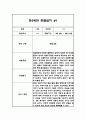 1년 만2세 관찰일지 및 발달평가 20페이지 - 평가인증A 관찰일지,모든계절 사용가능 2페이지