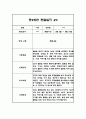 1년 만2세 관찰일지 및 발달평가 20페이지 - 평가인증A 관찰일지,모든계절 사용가능 5페이지