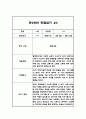 1년 만2세 관찰일지 및 발달평가 20페이지 - 평가인증A 관찰일지,모든계절 사용가능 6페이지