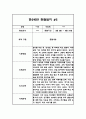 1년 만2세 관찰일지 및 발달평가 20페이지 - 평가인증A 관찰일지,모든계절 사용가능 9페이지