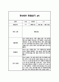 1년 만2세 관찰일지 및 발달평가 20페이지 - 평가인증A 관찰일지,모든계절 사용가능 10페이지