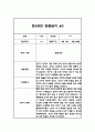 1년 만2세 관찰일지 및 발달평가 20페이지 - 평가인증A 관찰일지,모든계절 사용가능 16페이지