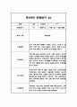 1년 만2세 관찰일지 및 발달평가 20페이지 - 평가인증A 관찰일지,모든계절 사용가능 17페이지
