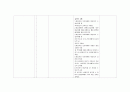 시술과 관련된 약물요법으로 인한 출혈의 위험 7페이지