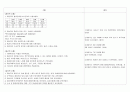 간호과정 수술로 인한 조직손상과 관련된 급성통증 4페이지